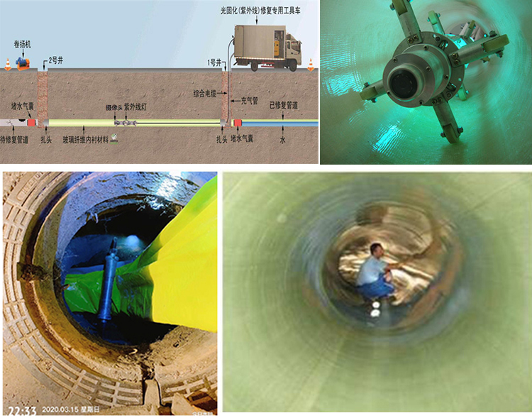 佛罗镇UV-CIPP内衬修复