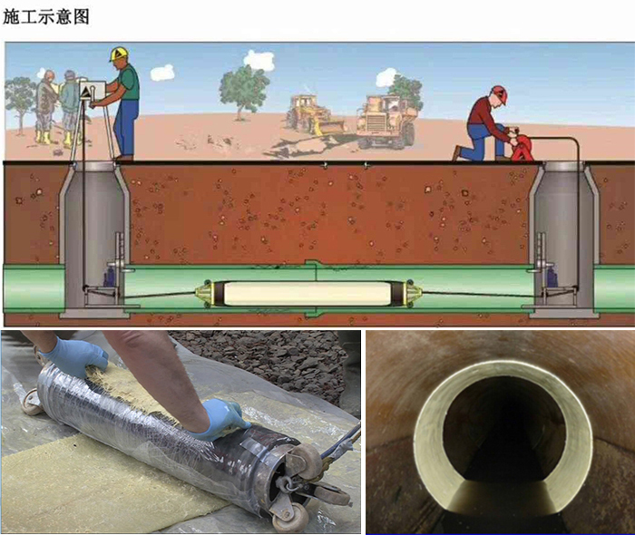 佛罗镇管道局部点状修复